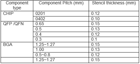 espessura do componente component thickness