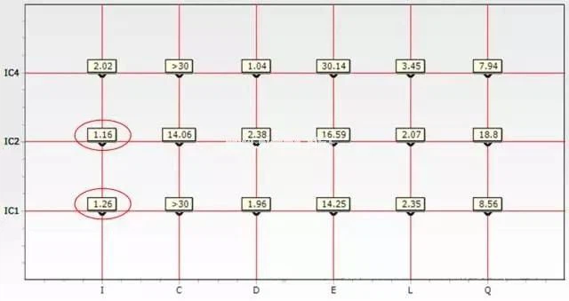 PCB PCB